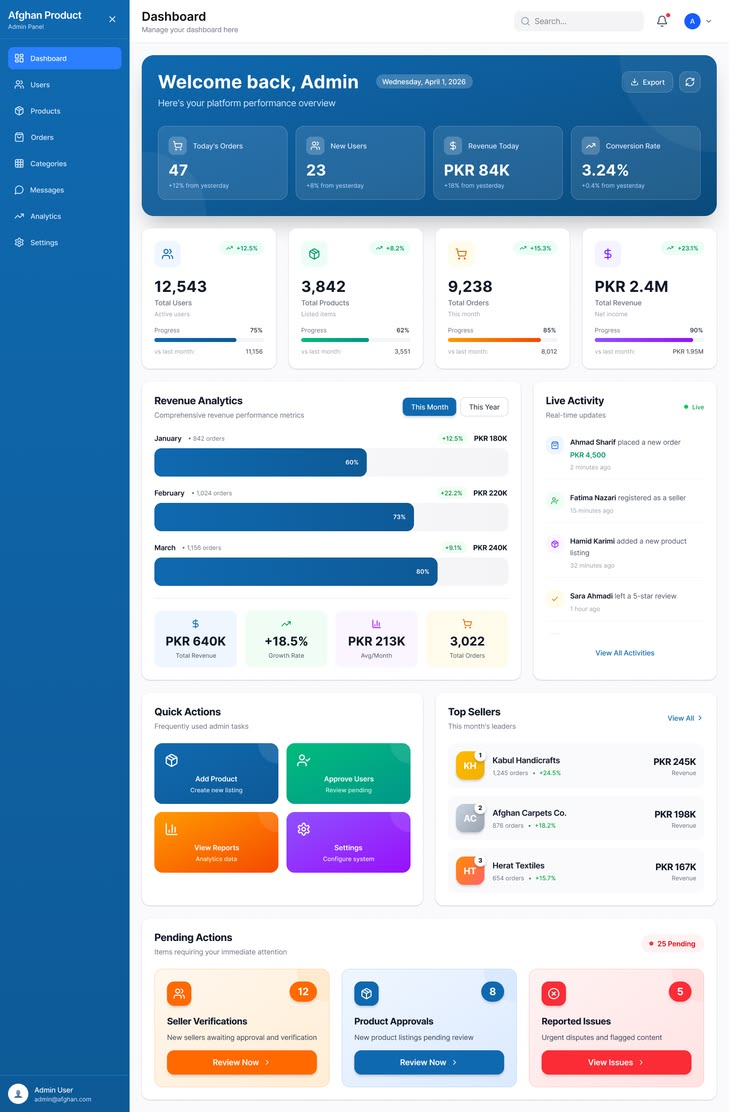 Finura Financial App